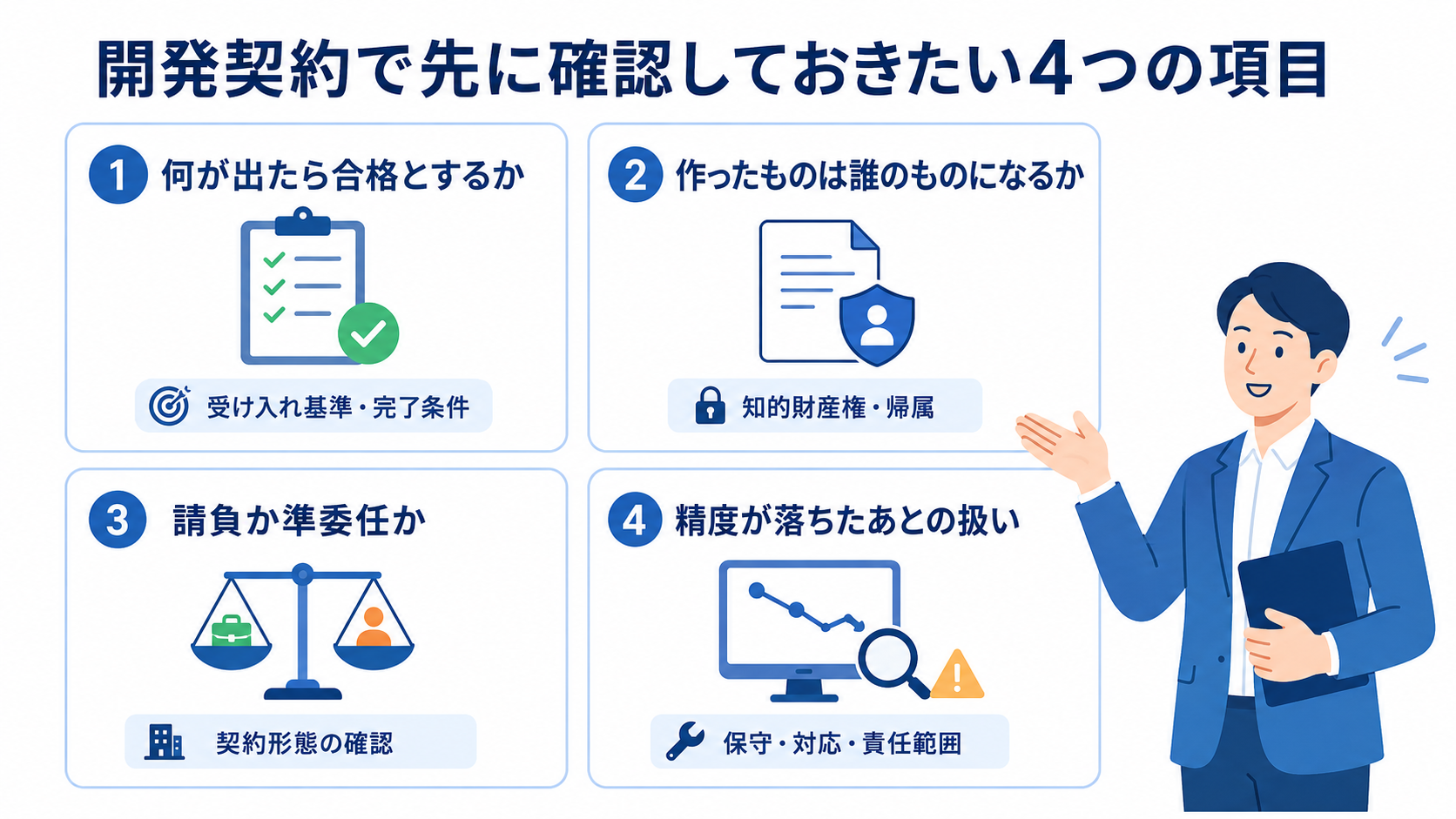 開発の契約で先に確認しておきたい4つの項目（合格基準・権利の帰属・請負か準委任か・精度が落ちたあとの扱い）を示した図
