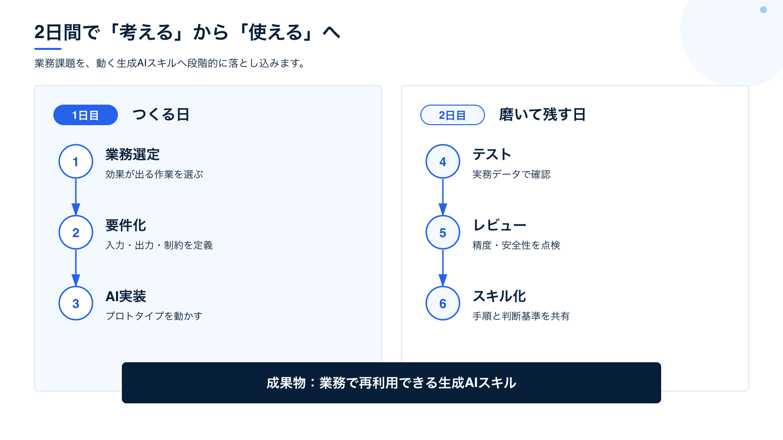 企業向けChatGPT研修を業務選定から定着まで進める実施例
