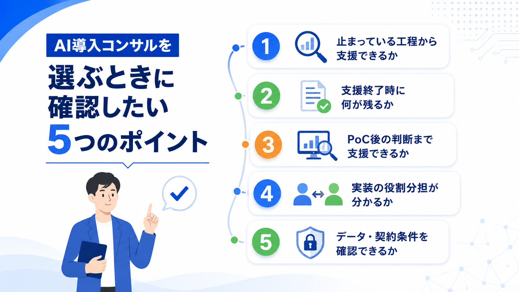 AI導入コンサルを選ぶときに確認したい5つのポイント(工程・成果物・PoC後の判断・実装の役割分担・データと契約条件)を一覧にした図