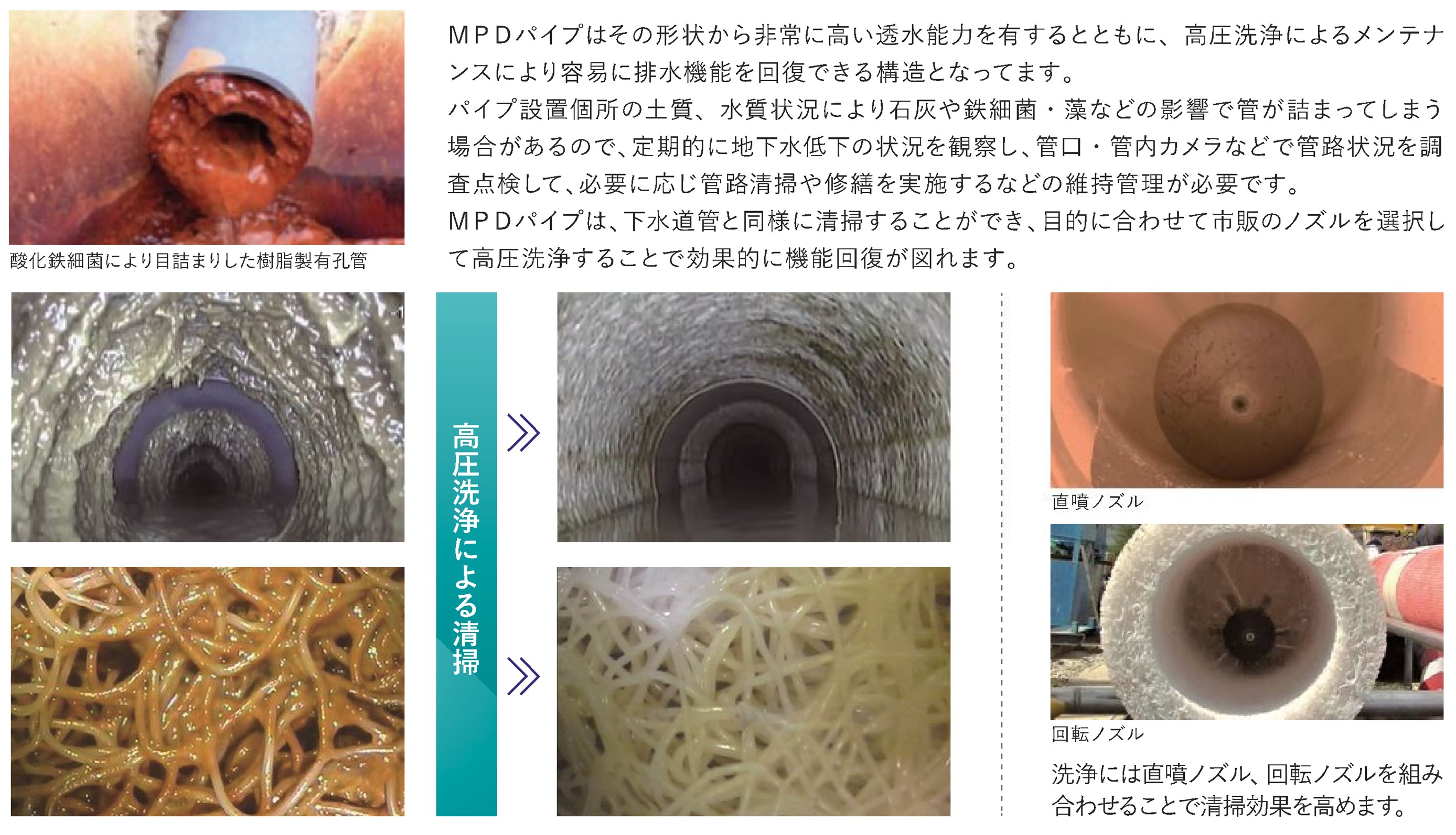 維持管理事業の概要
