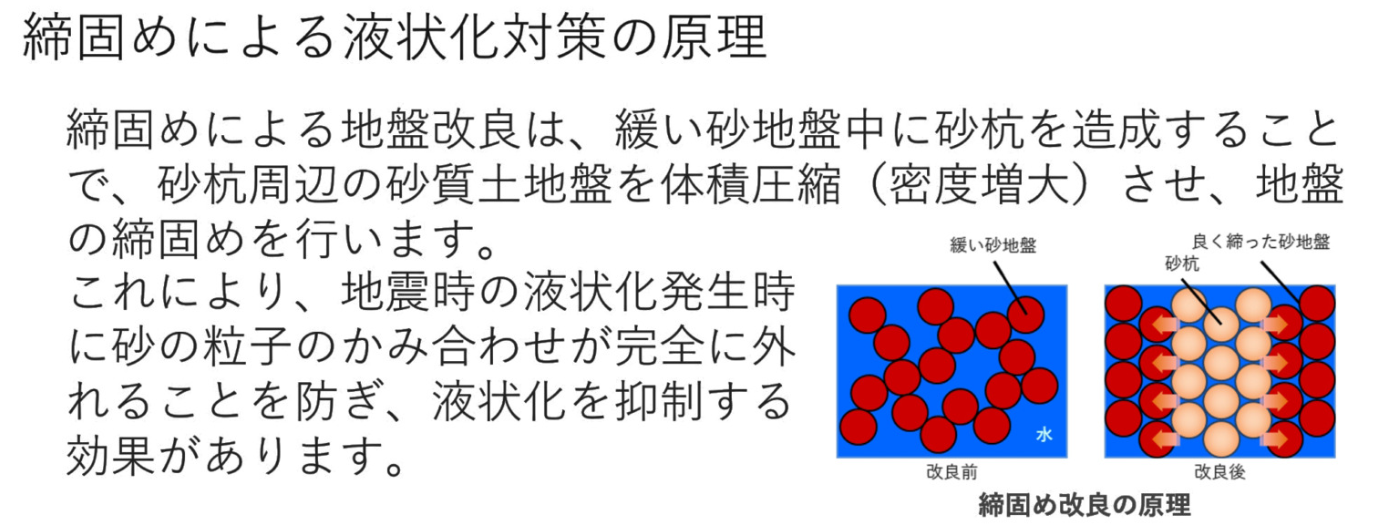 締固めの改良原理（(株)不動テトラホームページの情報より抜粋）