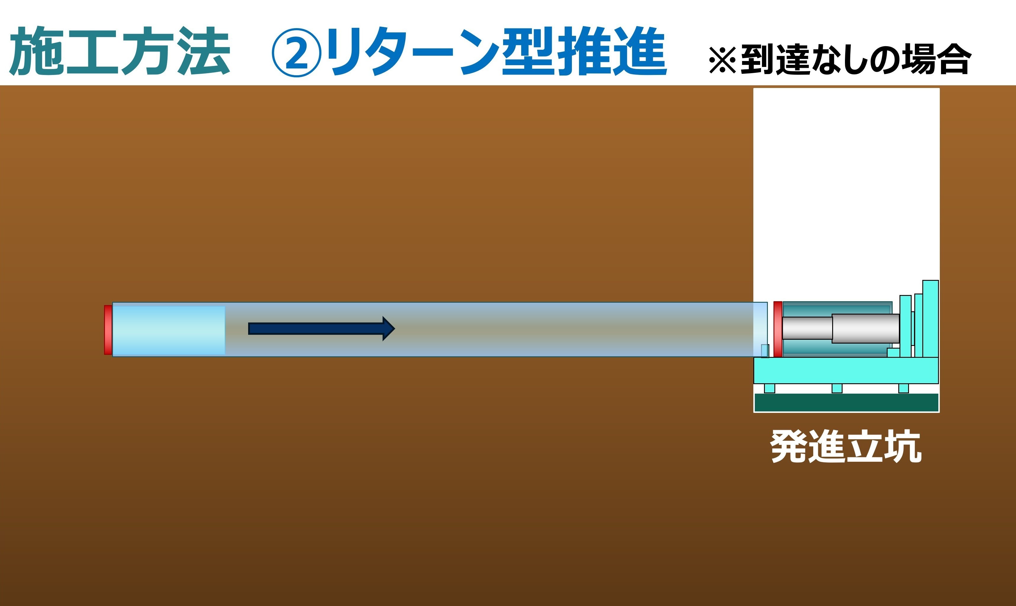 推進技術の概要