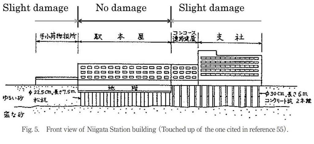 沼田淳紀,吉田雅穂,濱田政則:1964年新潟地震における木材による液状化対策事例,木材学会誌,Vol.55,No.5,pp.305-315,2009