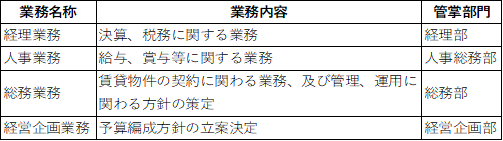 michibiku（ミチビク） | 上場企業も使う取締役会DXサービス