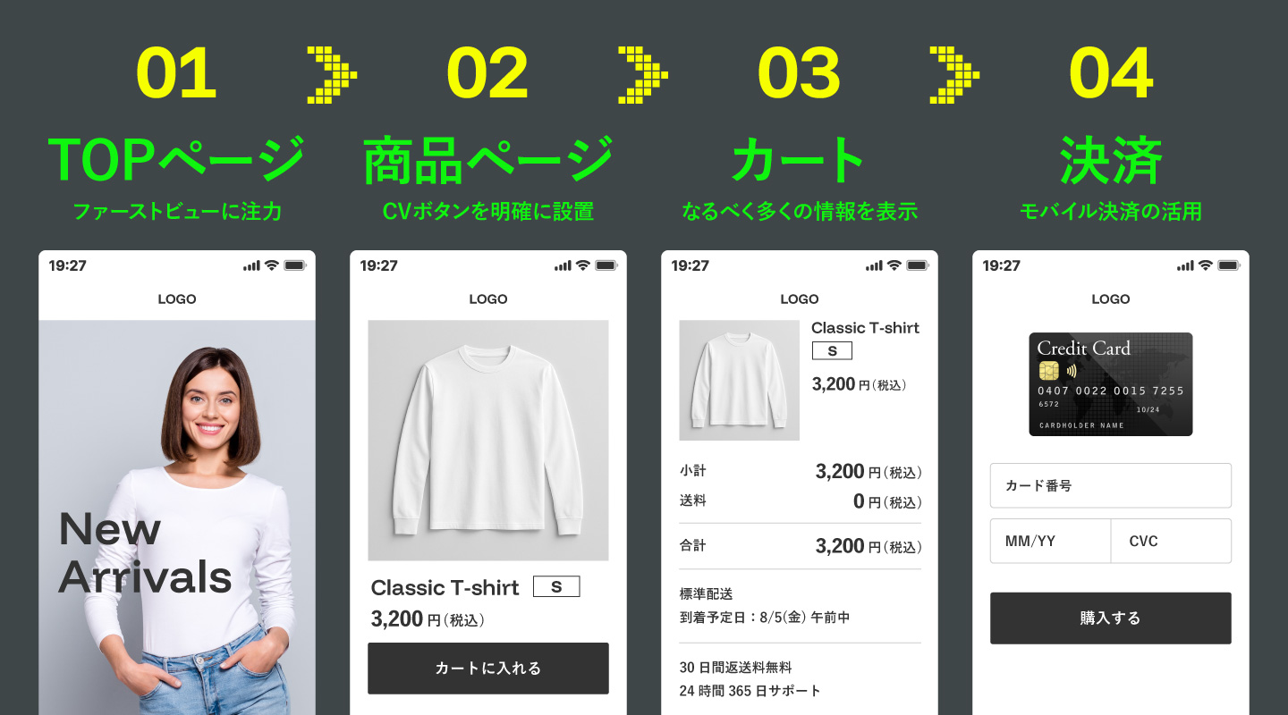 購入導線を意識した設計