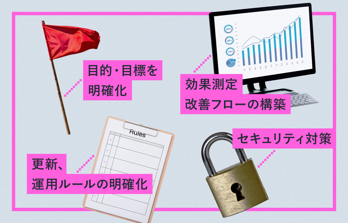 サイト運用で注意する基本的なポイント