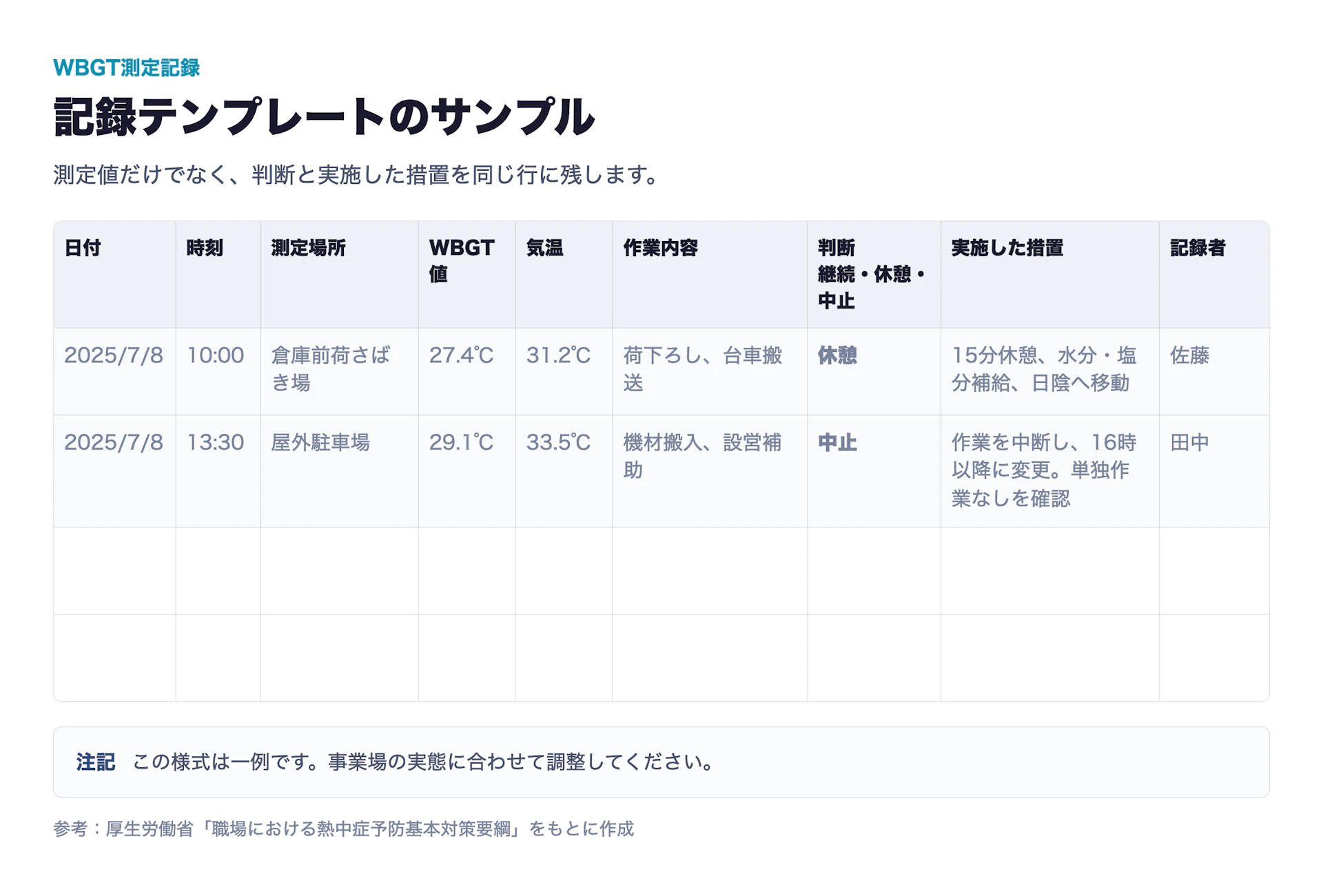 WBGT値の測り方と記録の残し方｜職場の基準値早見表つき