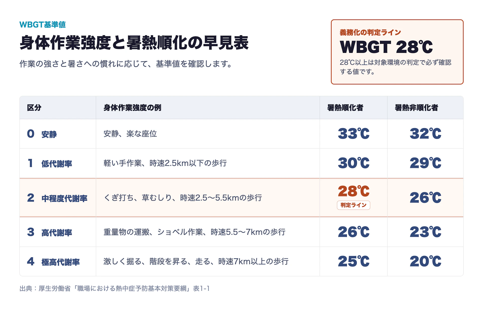 熱中症対策の義務化とは?企業がやるべきこと総まとめ【2026年版】