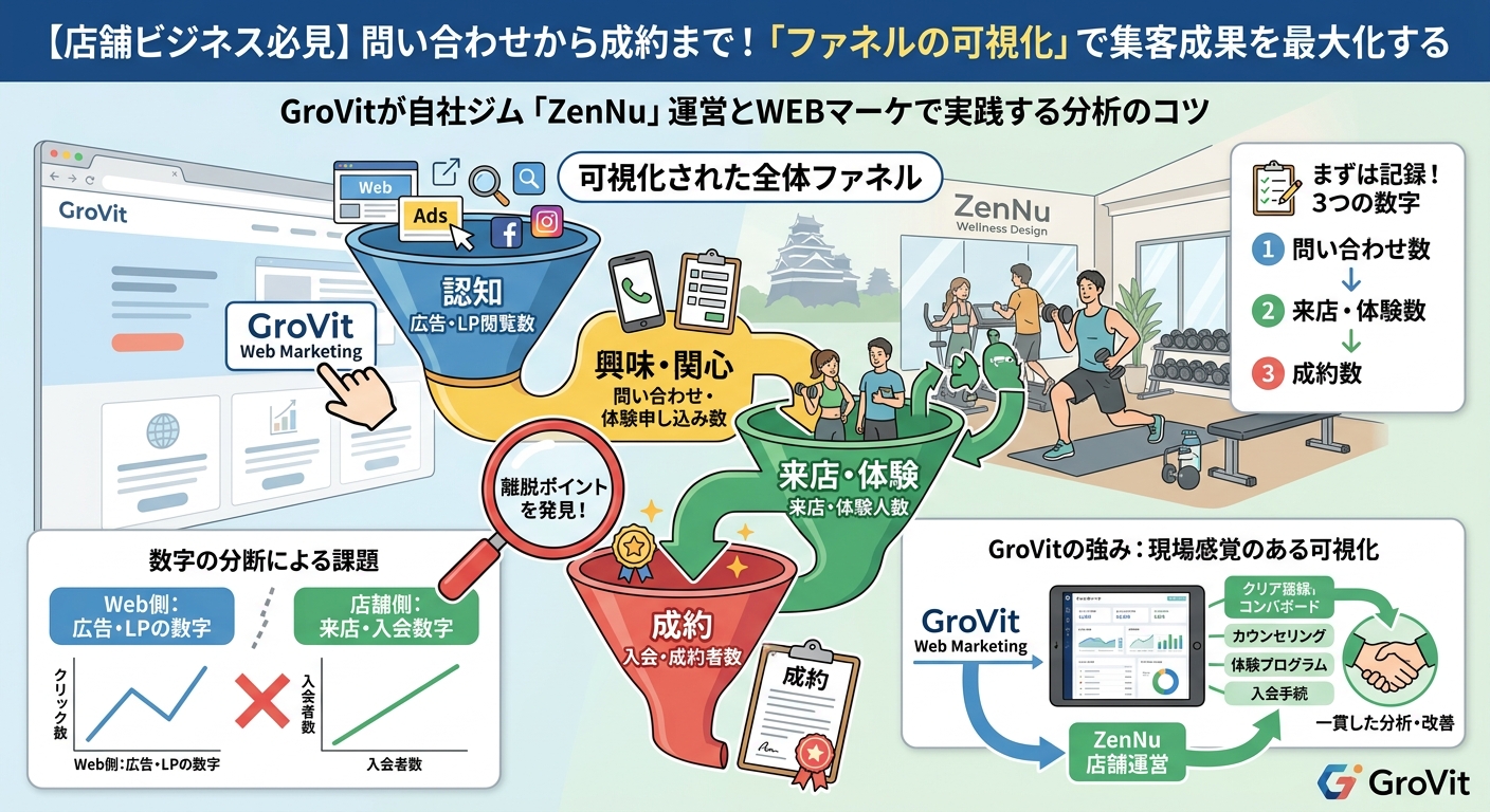 問い合わせから成約までの「ファネル」をどう可視化するか