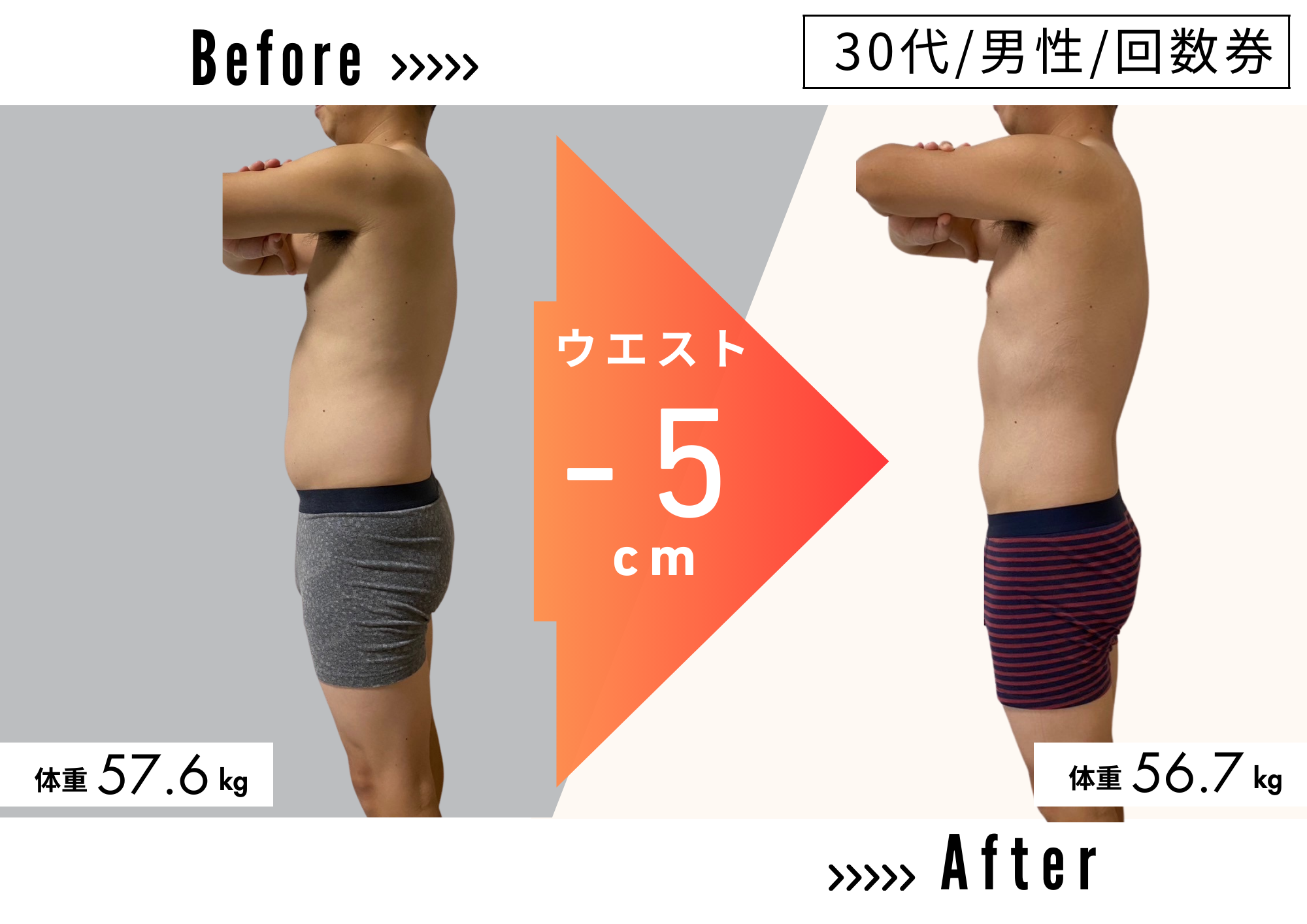 30代 男性 ／ 回数券プランのビフォーアフター