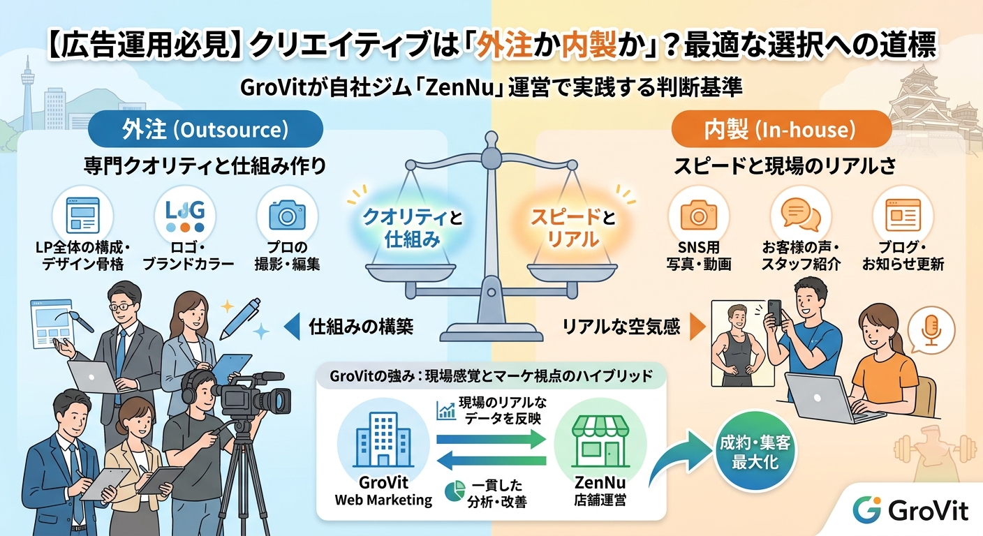小規模事業者のクリエイティブ制作、外注と内製どちらを選ぶべきか