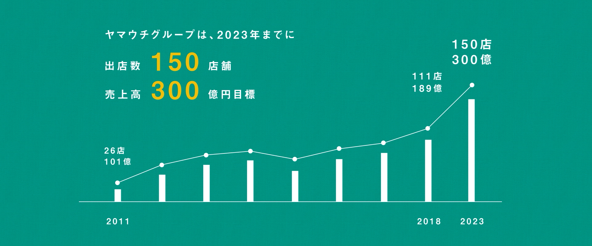 株式会社ヤマウチ – Corporate Brand Movie