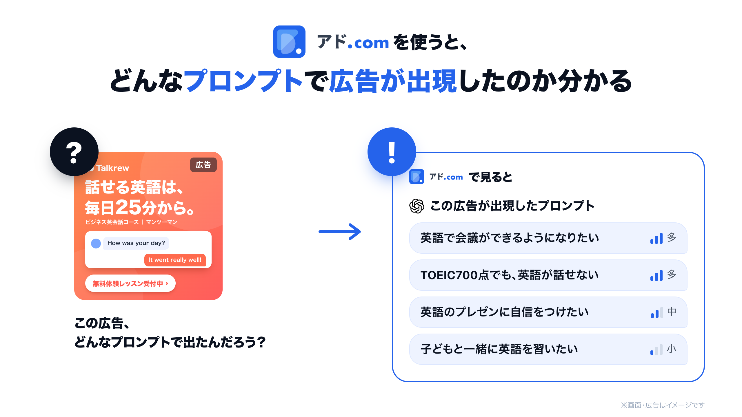 広告が表示されたプロンプトと出現頻度の目安