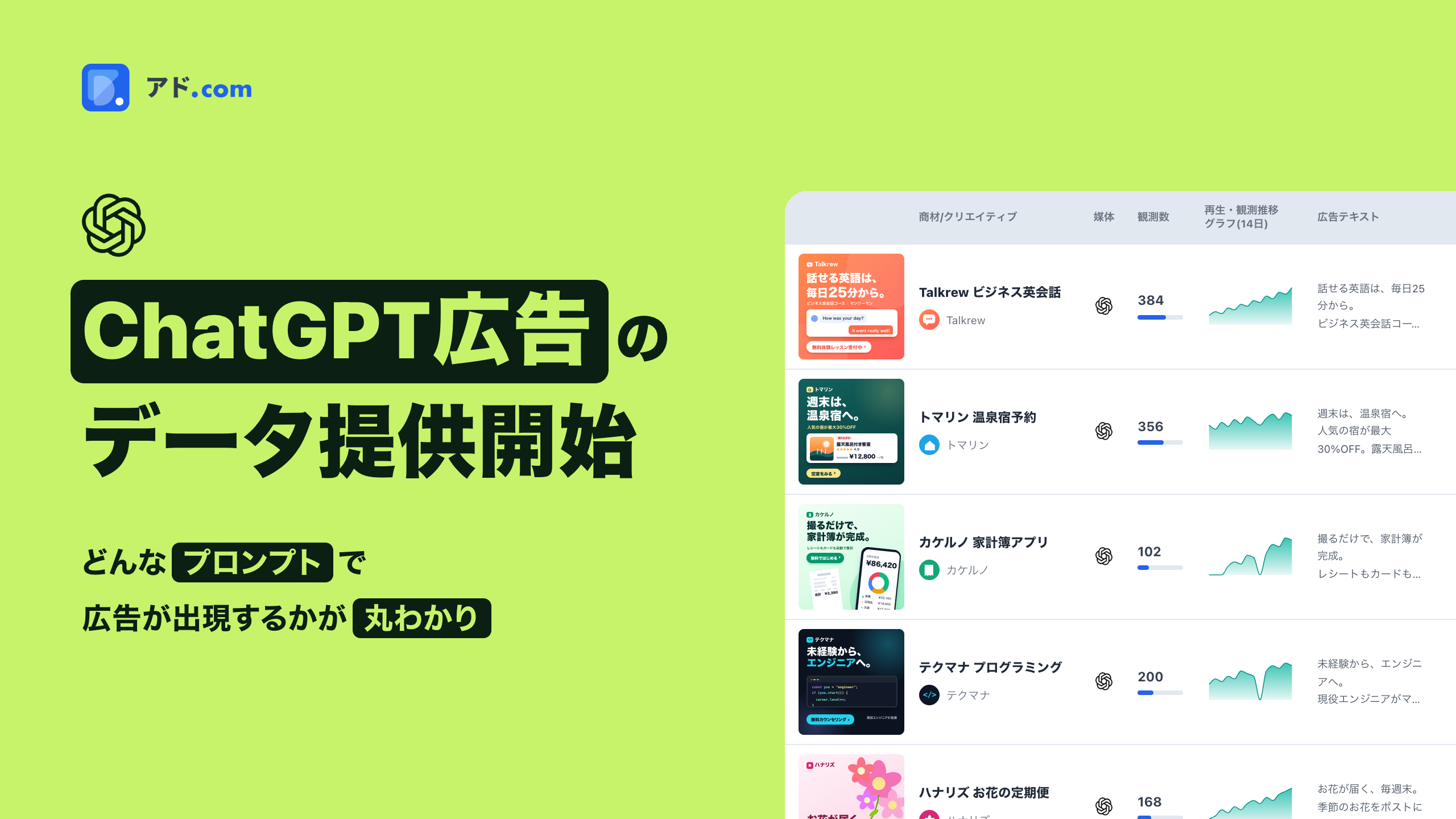 ChatGPT広告のデータ提供を開始しましたのアイキャッチ画像