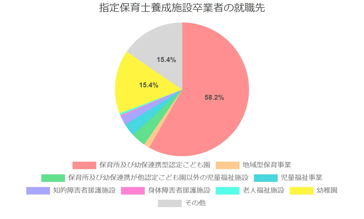 保育士になるには？資格取得ルートや仕事内容、年収など紹介 | 教えて