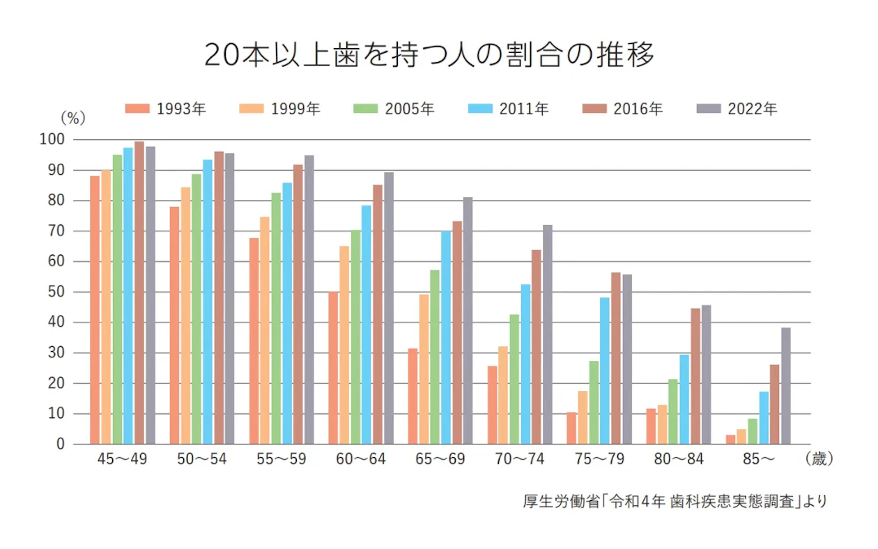 歯科技工士