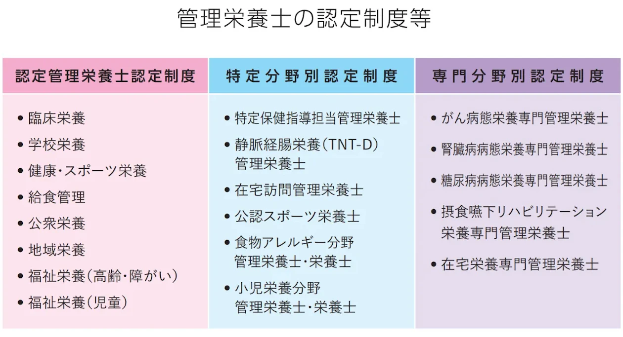 栄養士 管理 栄養士 違い