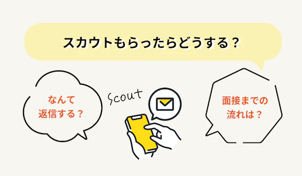 スカウトから入職までの流れとは？GUPPYを利用したコミュニケーションのコツ