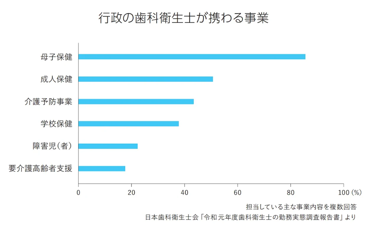 公務員 歯科 衛生 士