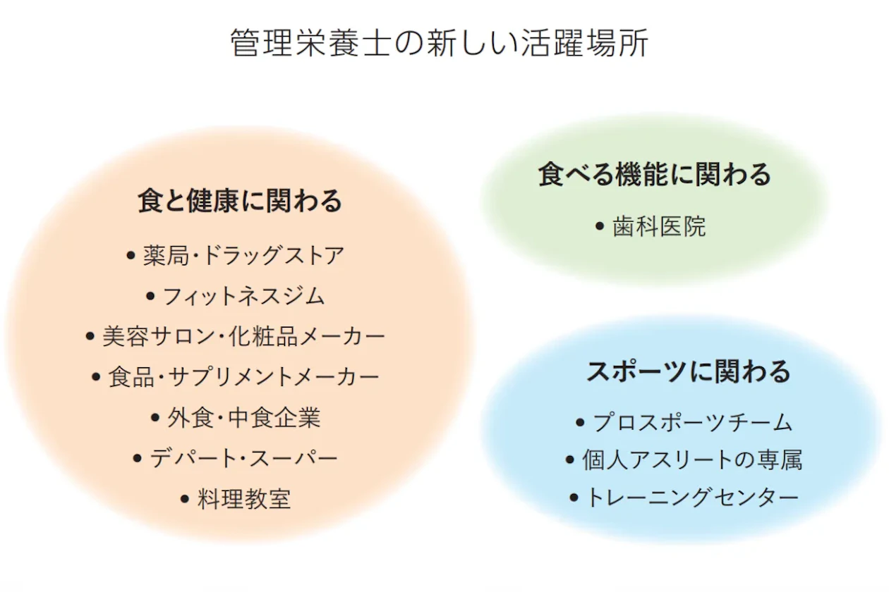 栄養士 管理 栄養士 違い