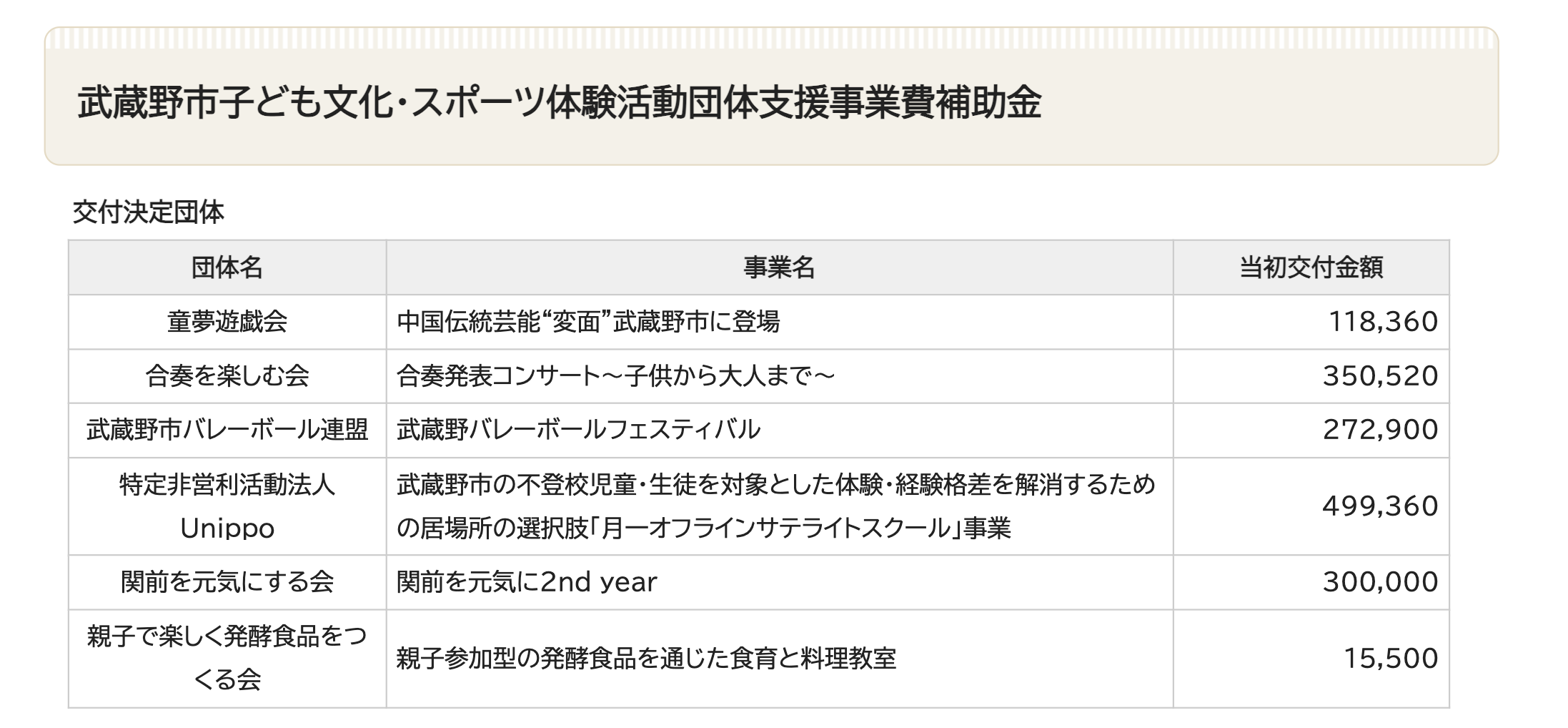 Image in a image block