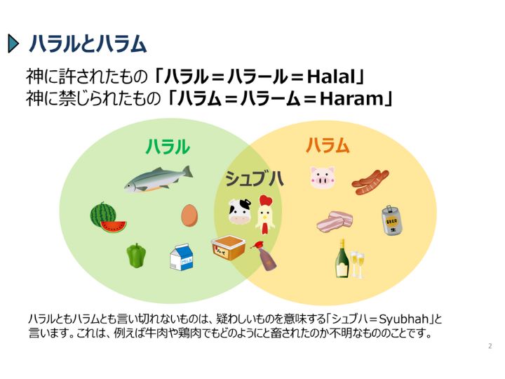 シェアシマinfo | ハラルの基礎とイスラム教徒マーケット分析