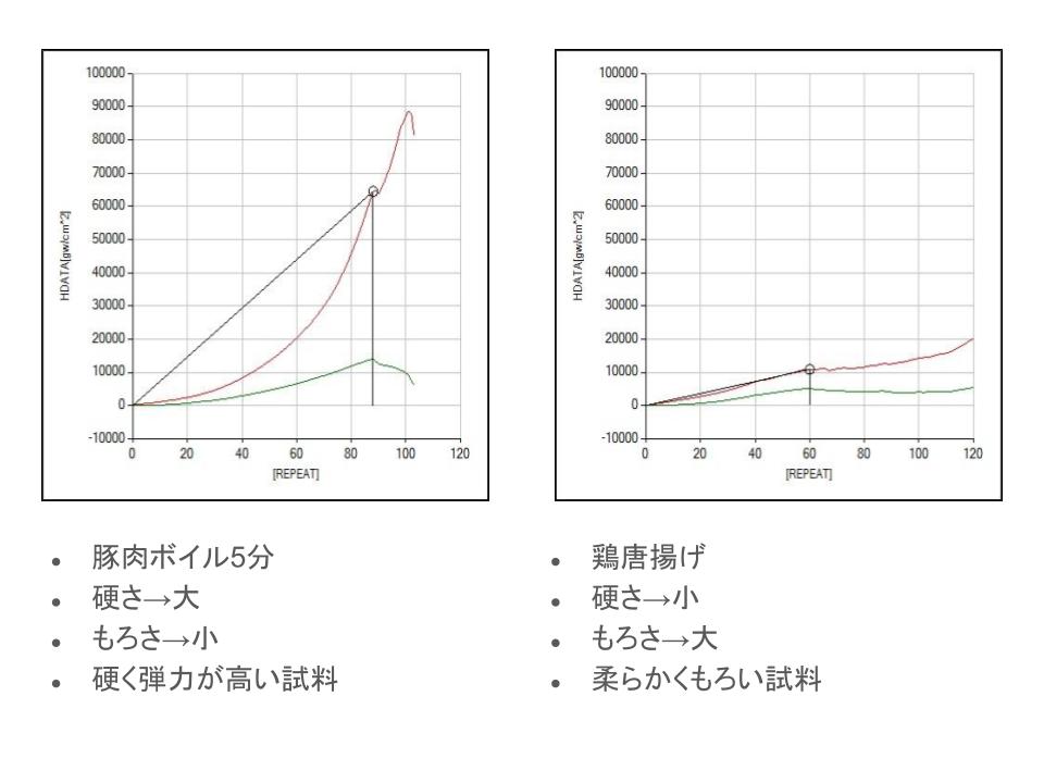 食感分析のパイオニア｜「おいしい食感の数値化」を独自技術で追究