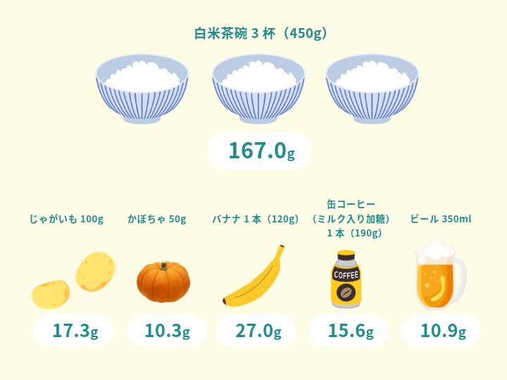 糖質オフするならどっち? 糖質オフするならどっち?