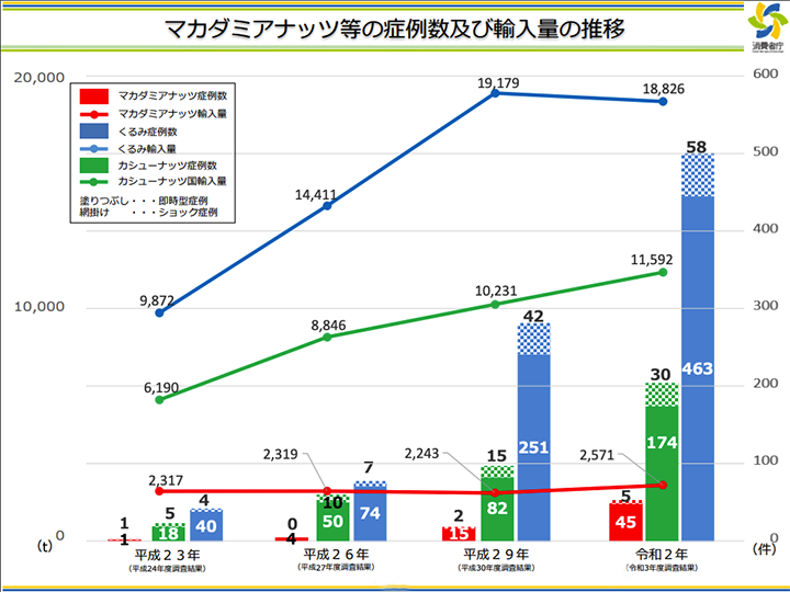 食物アレルギーの現状とリスク軽減食品の開発 食物アレルギーの現状とリスク低減化食品素材の開発《普及版》 (食品