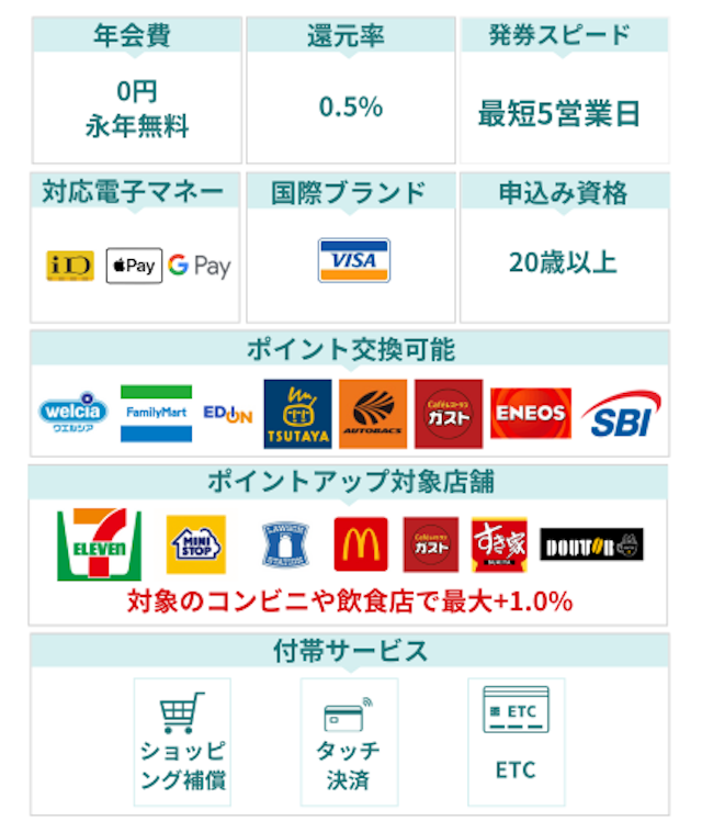 モビットVISA-Wのスペック一覧