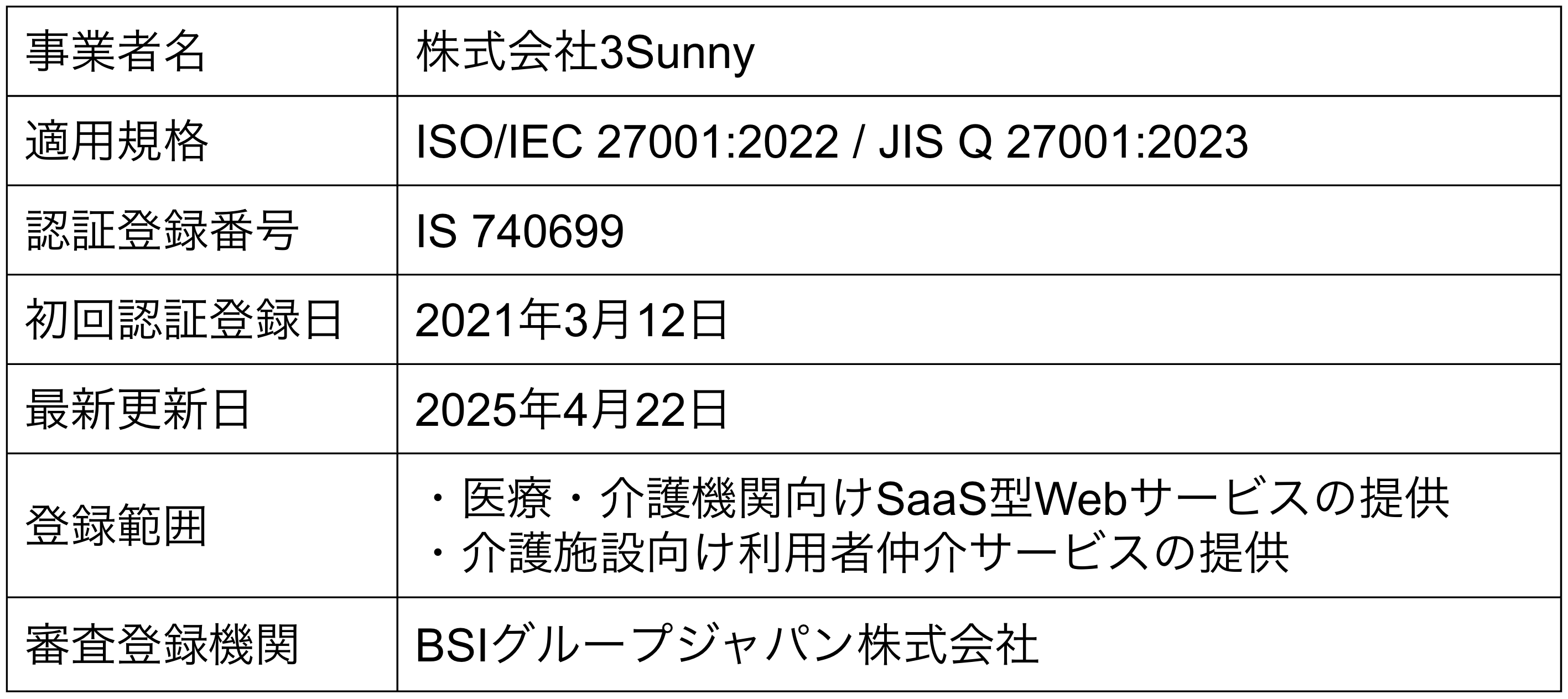 ISMS認証更新（移行）のお知らせ｜新着情報｜退院支援の一歩先へCAREBOOK