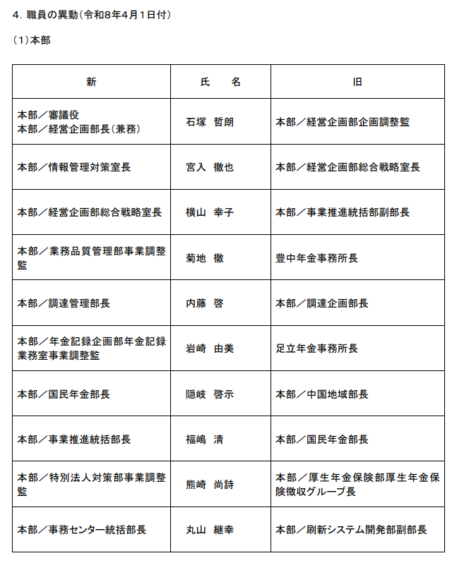 元上司がめちゃくちゃ出世してる件