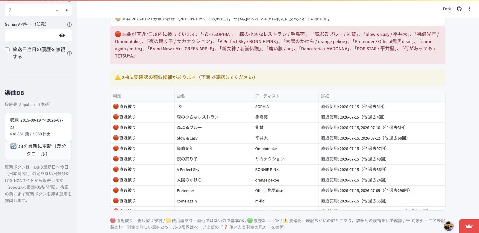 オンエア楽曲 重複チェックツールの判定画面