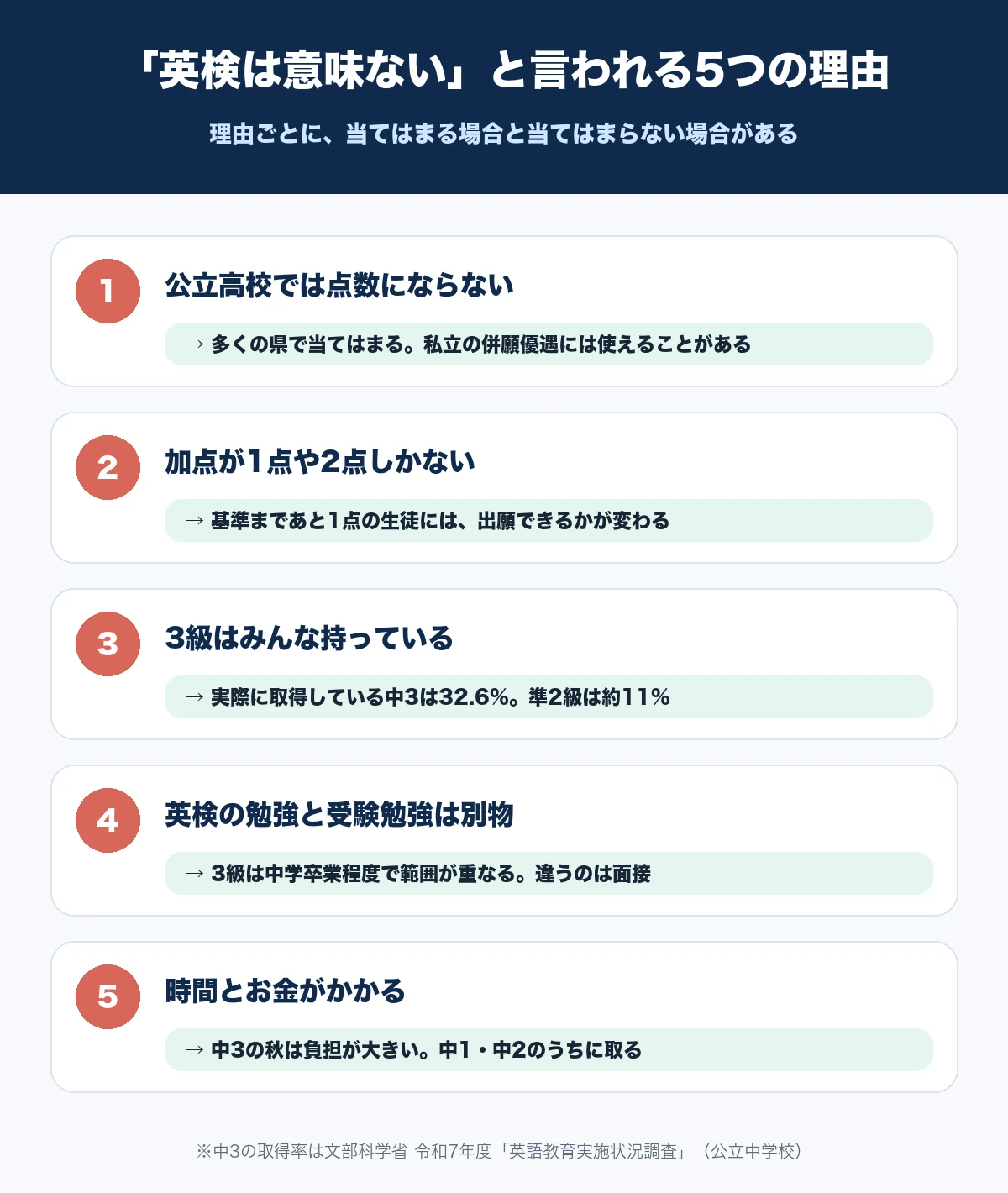英検は高校受験に意味ないと言われる5つの理由と、それぞれへの答えを並べた図解