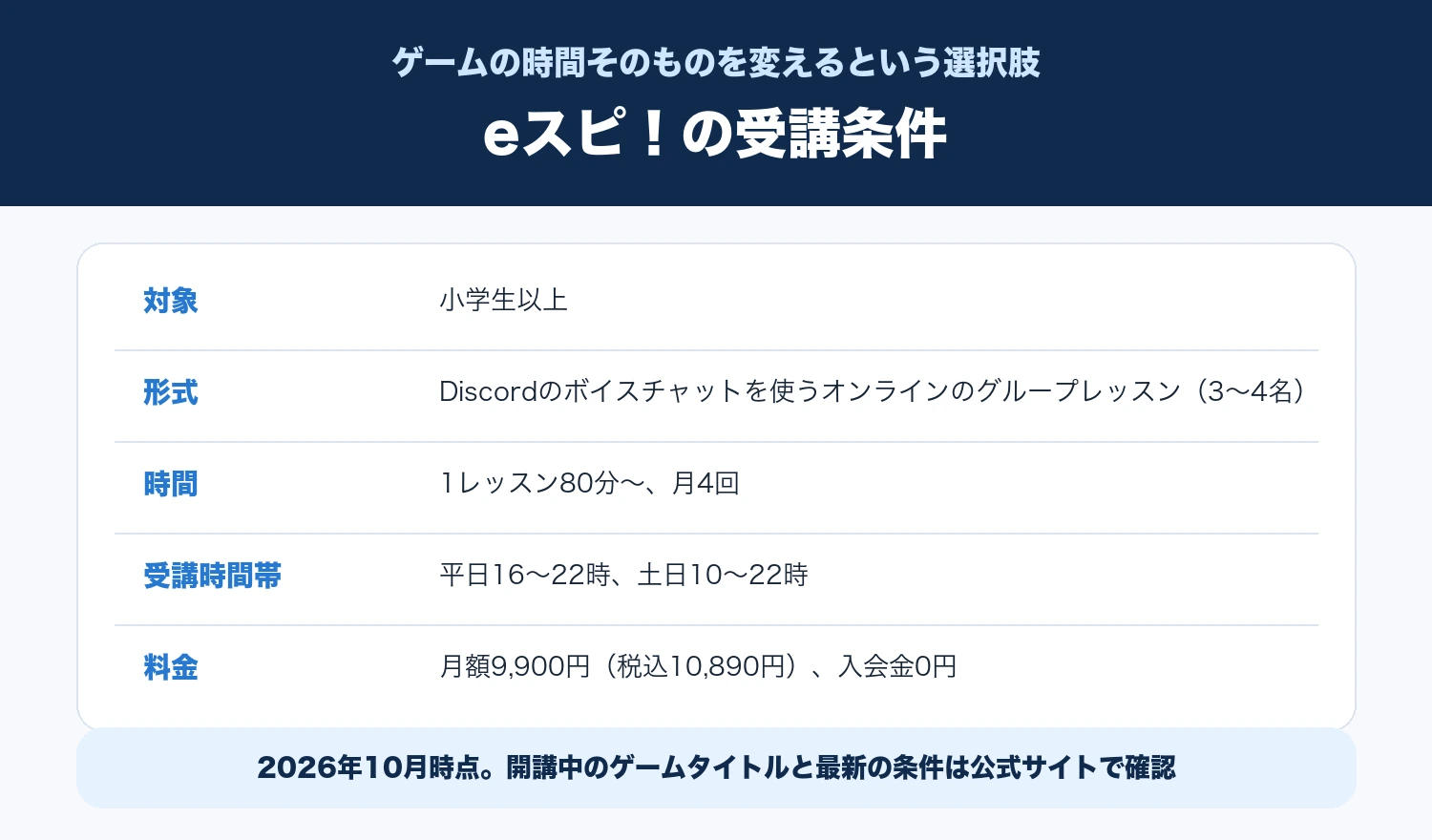 eスピ!の対象、形式、時間、受講時間帯、料金をまとめた表