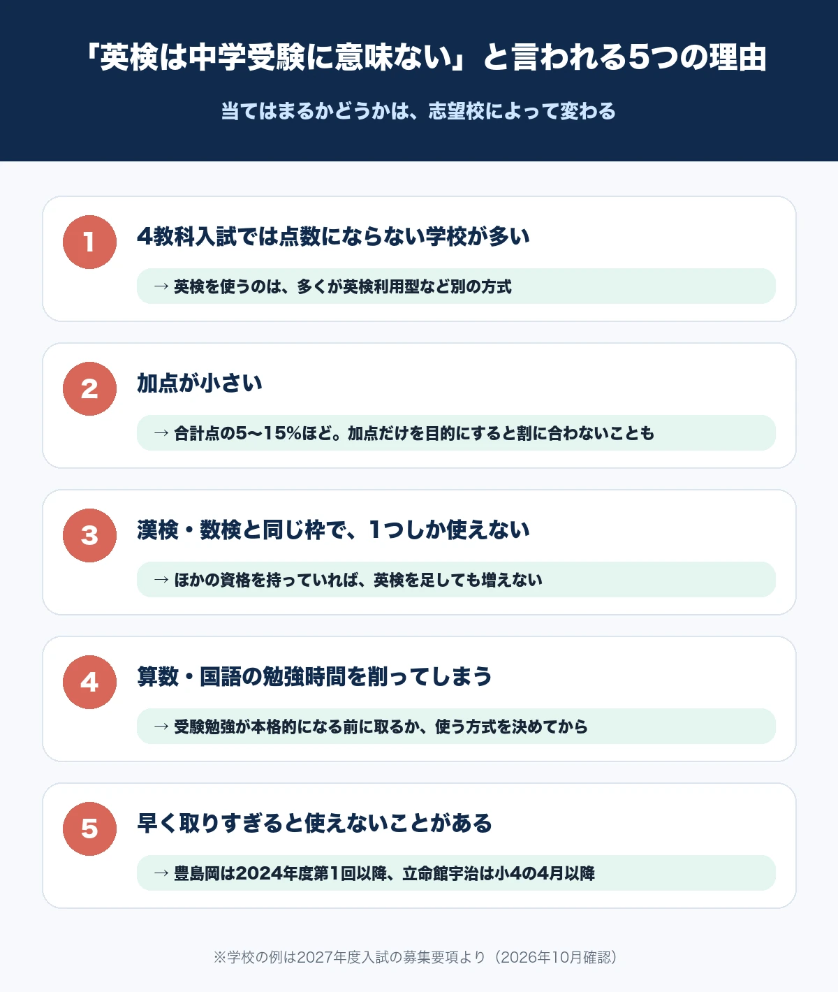 英検は中学受験に意味ないと言われる5つの理由と、それぞれへの答えを並べた図解