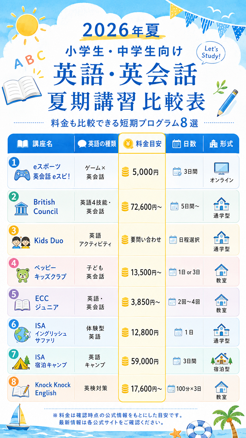 2026年夏】小学生・中学生向け英語・英会話の夏期講習おすすめ比較
