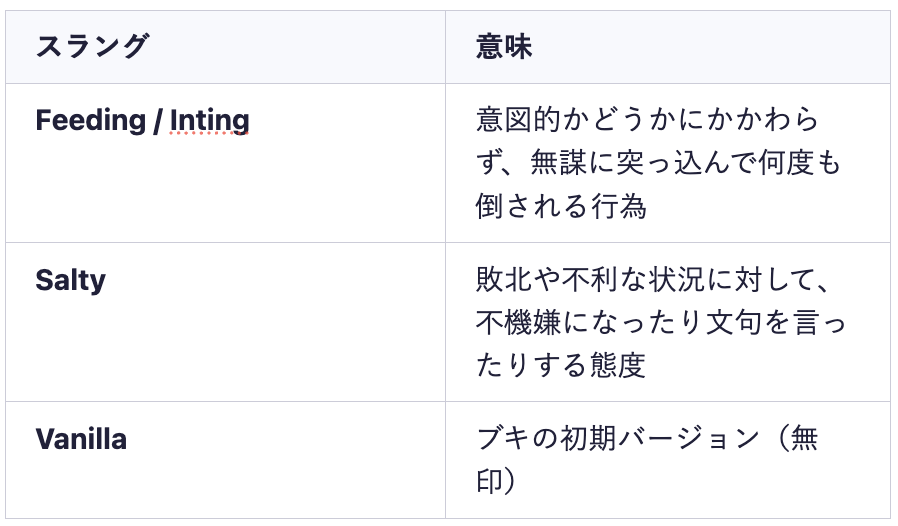 日本語モード名  英語名  略称  ナワバリバトル  Turf War  TW  ガチエリア  Splat Zones  SZ  ガチヤグラ  Tower Control  TC  ガチホコ  Rainmaker  RM  ガチアサリ  Clam Blitz  CB  サーモンラン  Salmon Run  SR