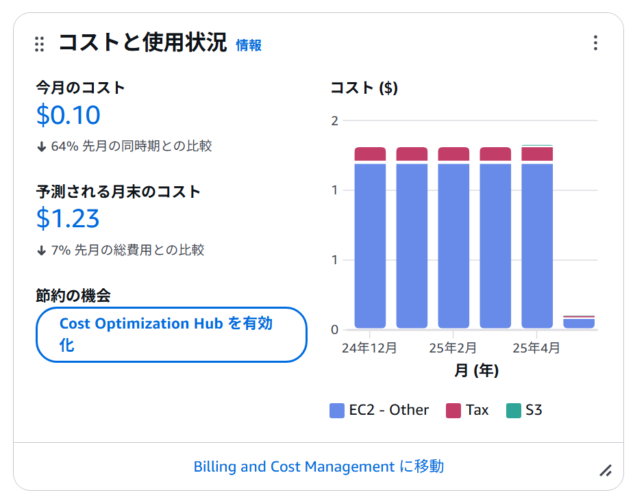 IAMユーザーによる請求情報参照ハマりどころ
