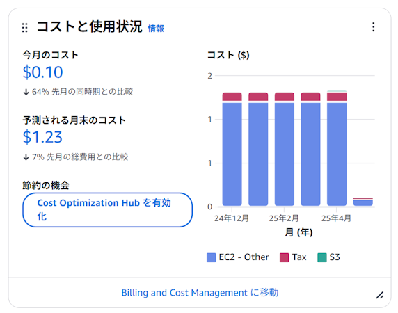 IAMユーザーによる請求情報参照ハマりどころ