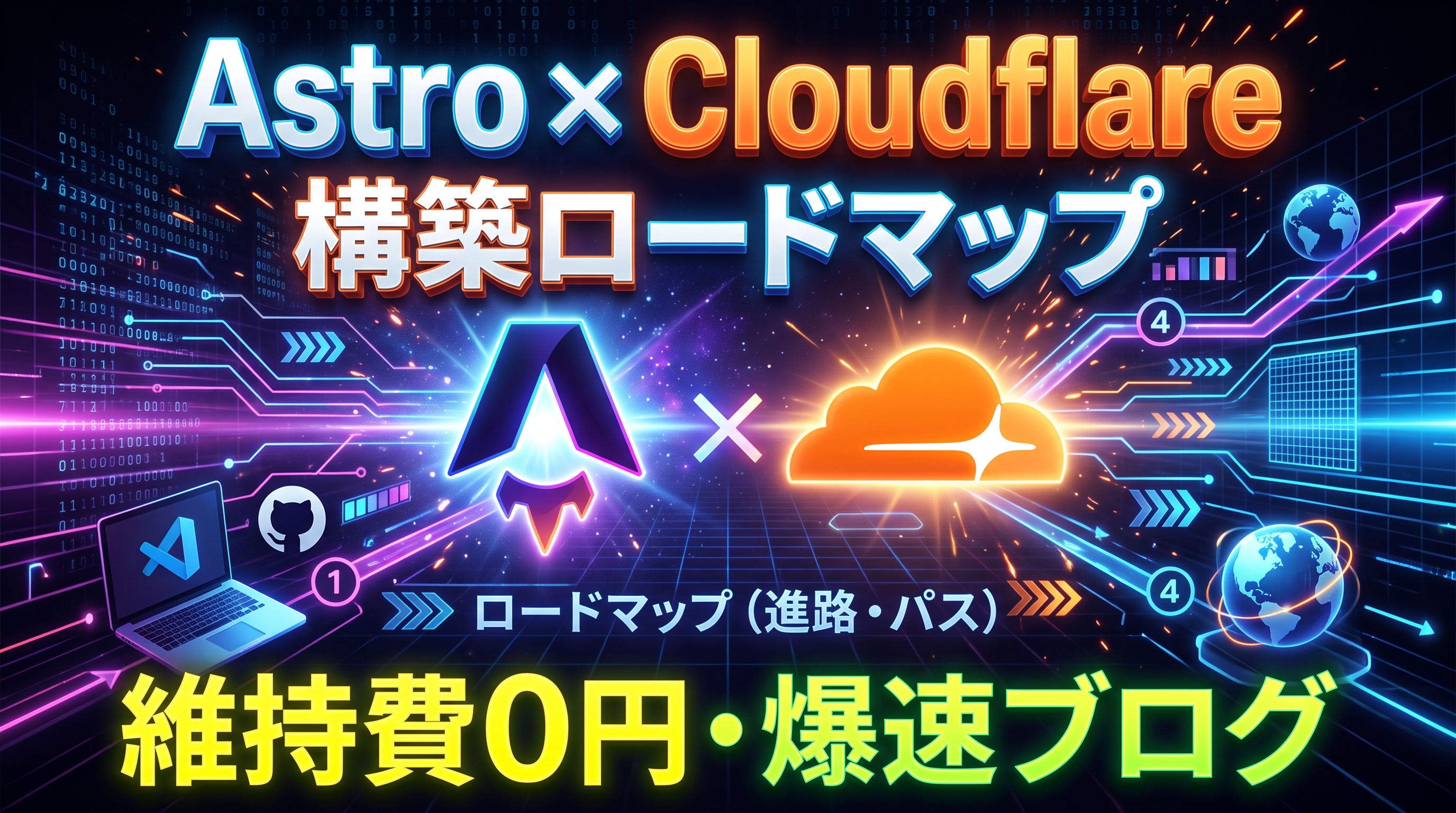 WordPressの重さや固定費に悩む個人向けに、モダンフレームワーク「Astro」と「Cloudflare Pages」を使った維持費0円・爆速メディアの立ち上げ手順を体系化。必要なツール選定から全体スケジュール、各実践ステップまで完全解説します。