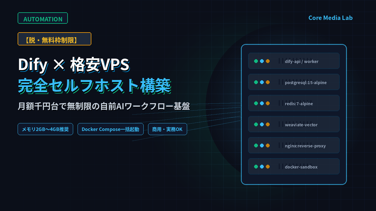 【脱・無料枠制限】Difyを格安VPSにセルフホスト構築する完全手順！Dockerで無制限AI環境を作る