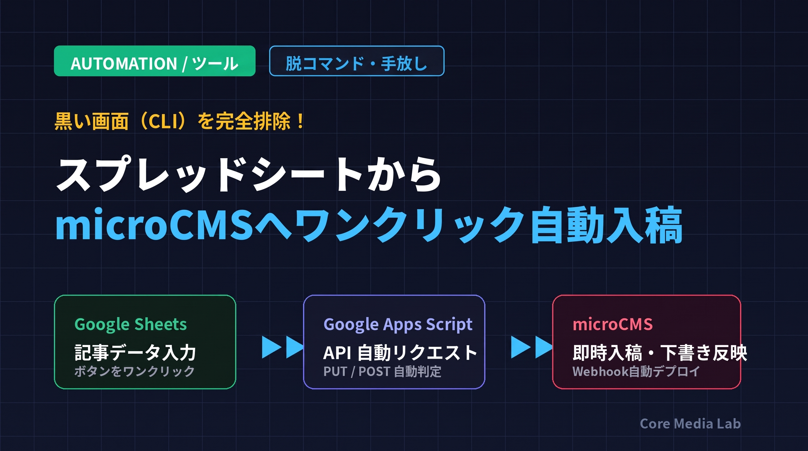【脱コマンド】GoogleスプレッドシートからmicroCMSへワンクリック自動入稿する完全手順（GASコード付き）
