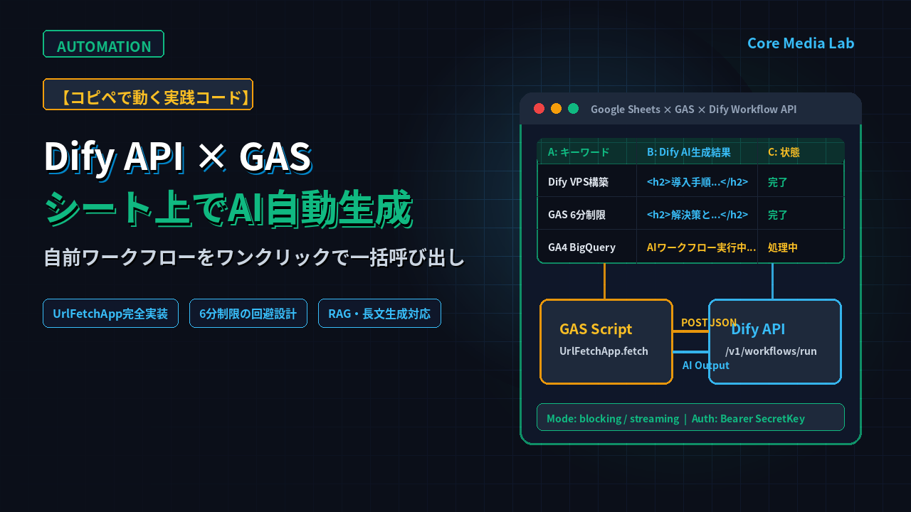 【コピペで動く】DifyのAPIをGASから叩いてスプレッドシート上でAI自動化する完全手順！