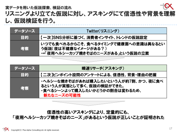 新商品企画・改善・販促の部署の方必見！市場の声を活用した