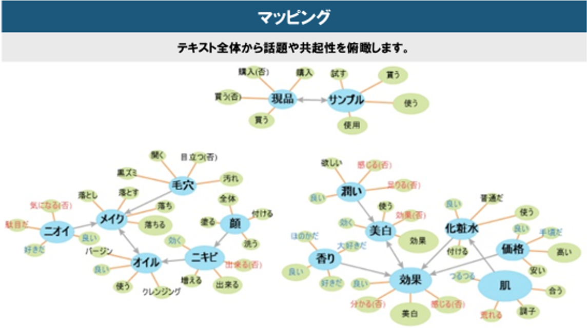 新機能】Twitter取得後に12メニュー、40種超のアウトプットを自動生成