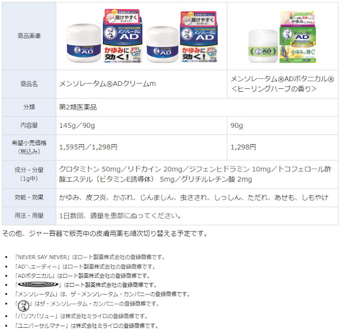 ロート製薬株式会社「メンソレータム®ADクリームm」が、見える化