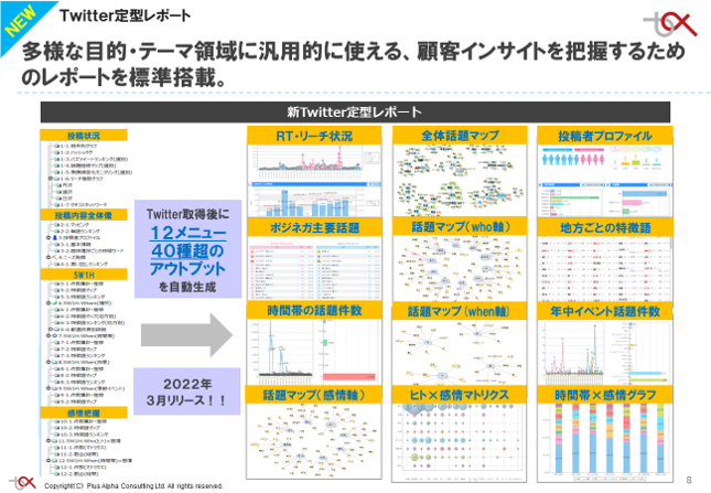 新機能】Twitter取得後に12メニュー、40種超のアウトプットを自動生成