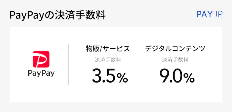 PayPay決済手数料.png
