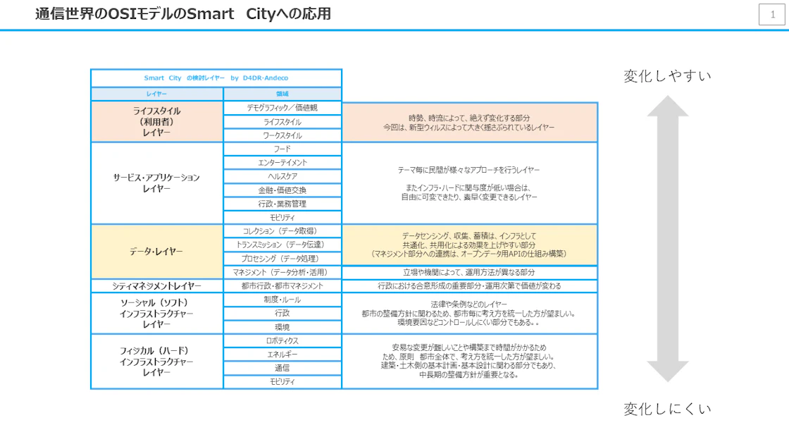 アフターコロナ時代のビジネス戦略へ寄稿しました